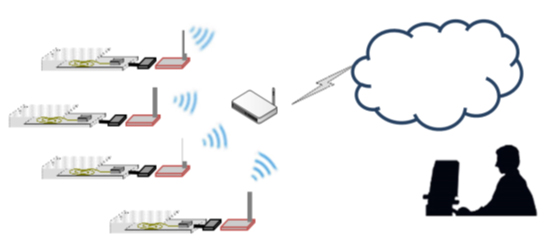 IoT　振動センサ