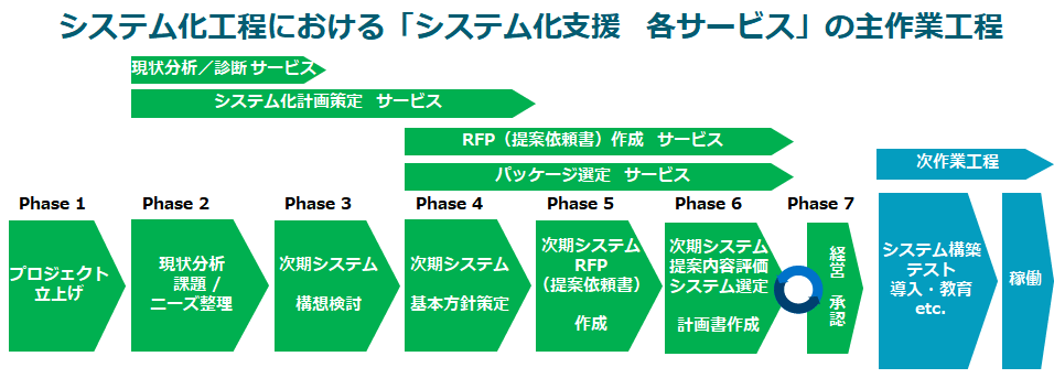 コンサルティング　スケジュール