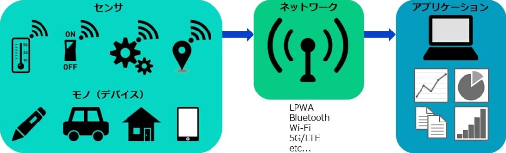 Iot 日本システム開発株式会社 Jsd