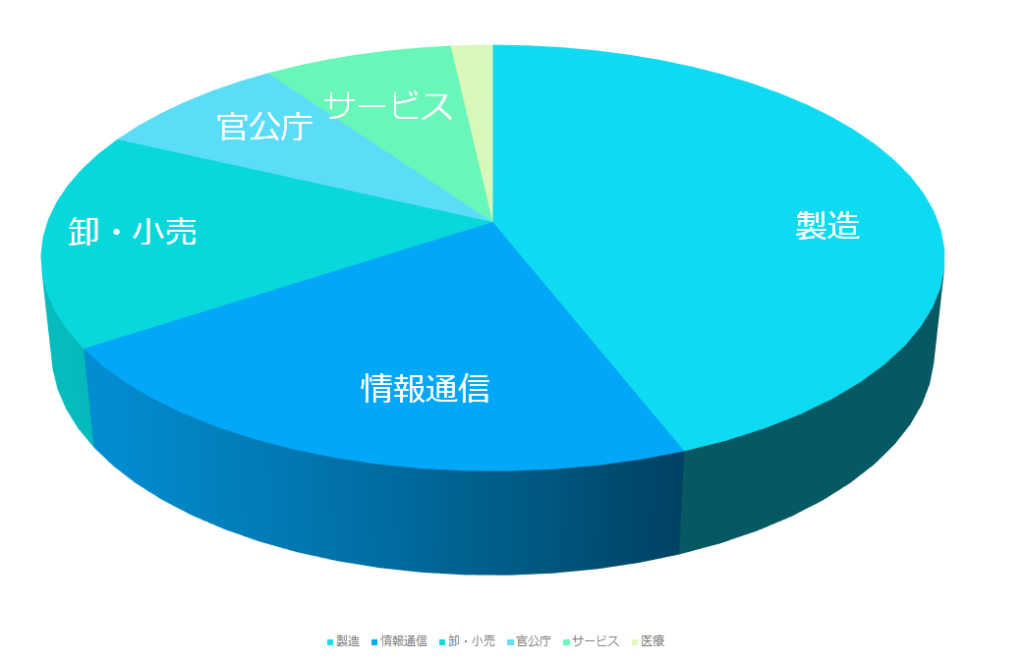 事業について