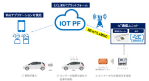 iot