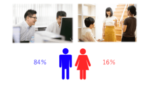 会社データ
